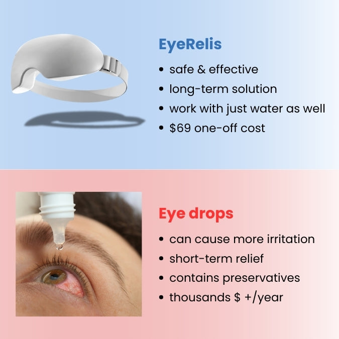 Eyerelis - Steam Therapy Mask